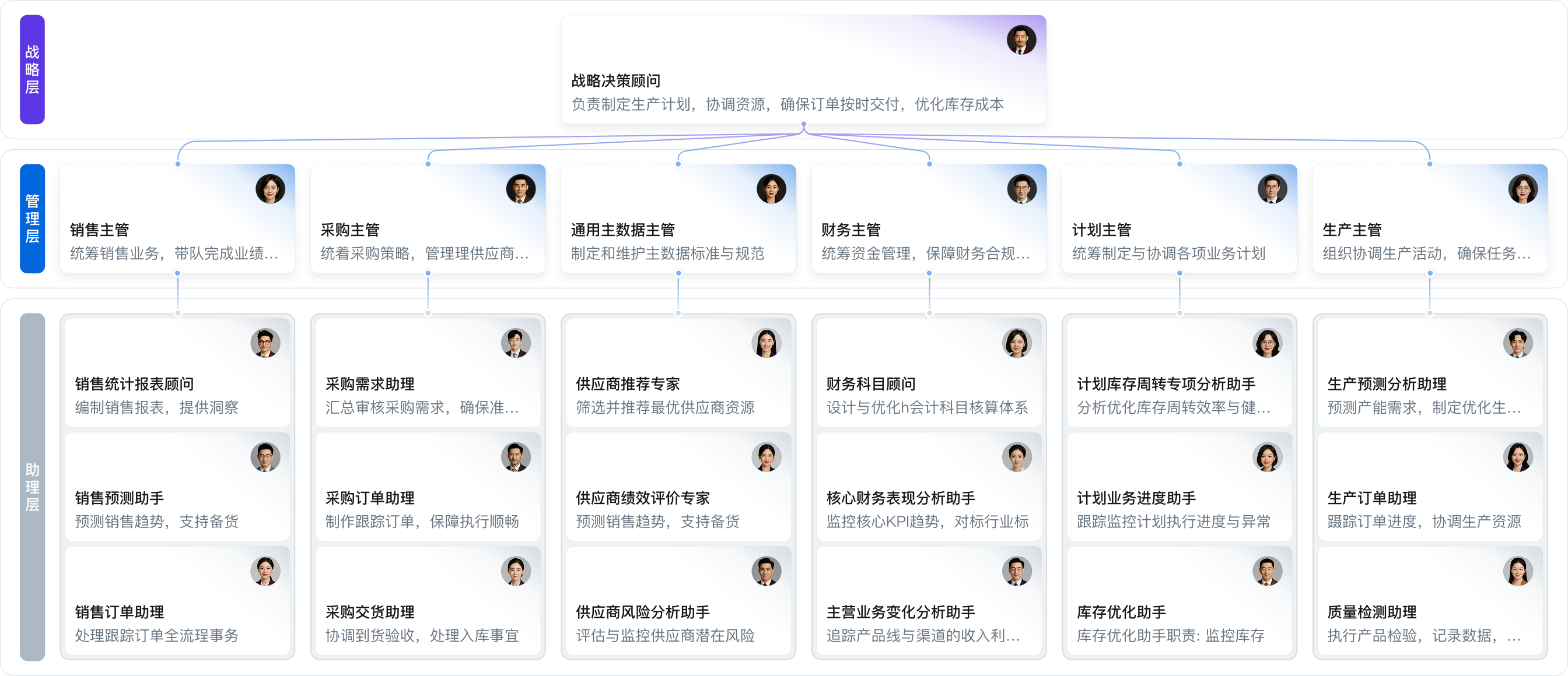 企业的“AI 管理中枢”