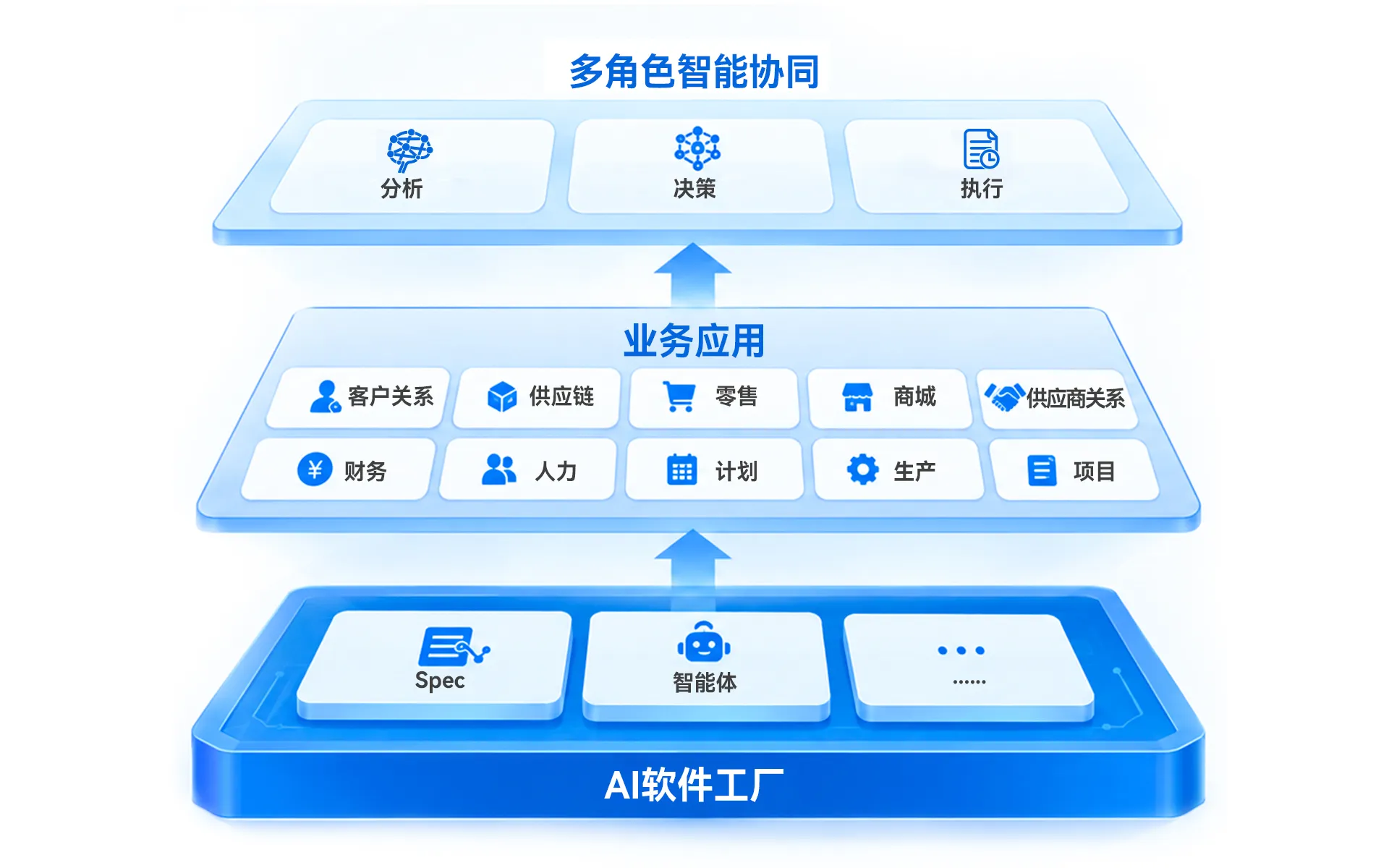统一平台支持平滑演进 演示画面